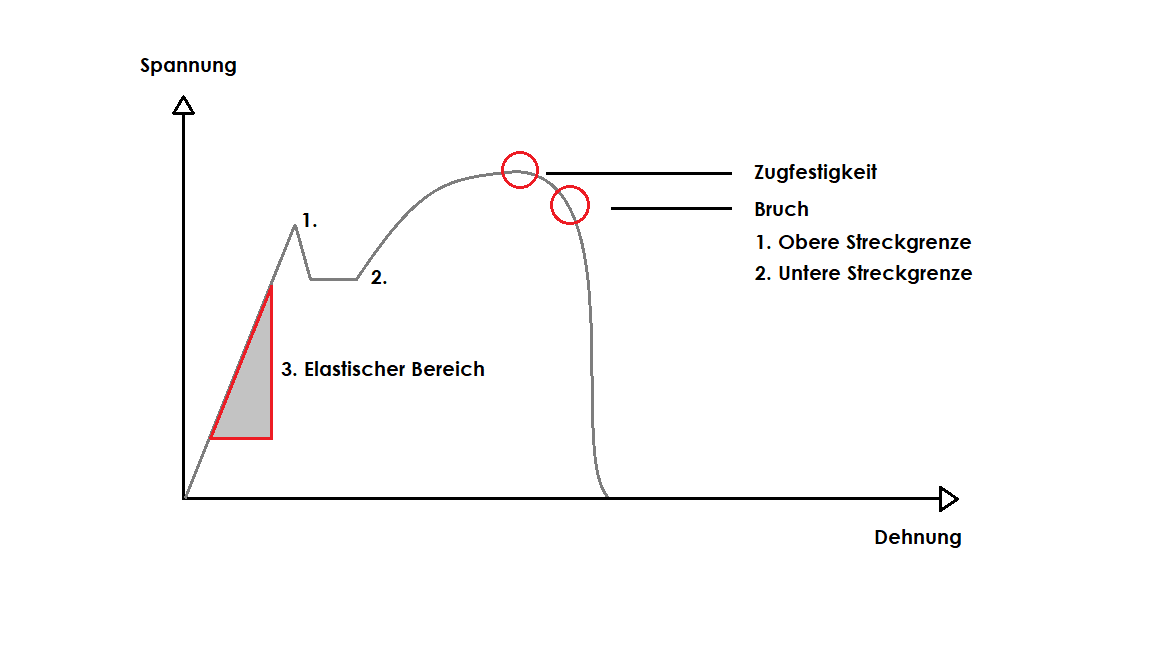 Zugprüfmaschine auswählen